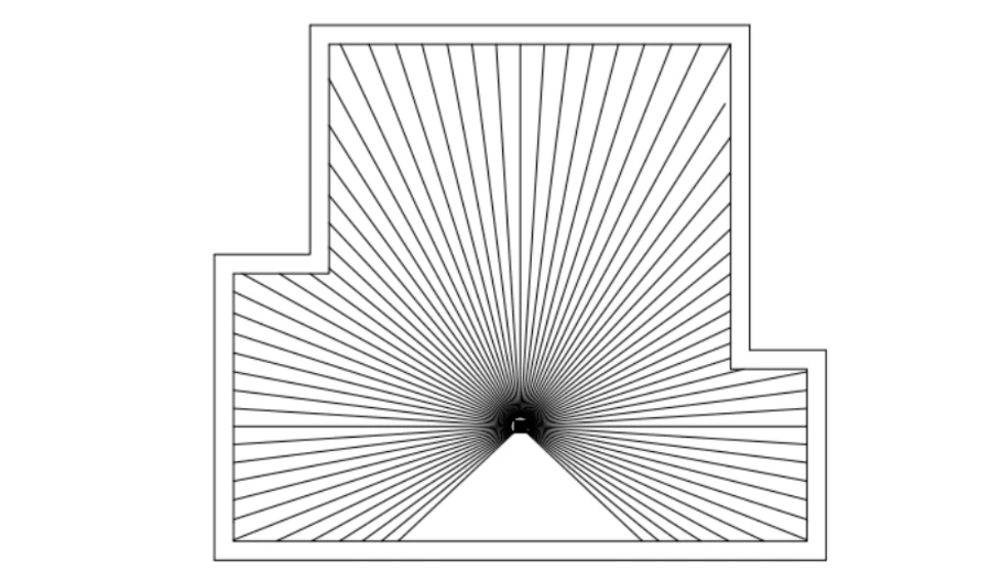 Figure: Dimensional Scanning Diagram
