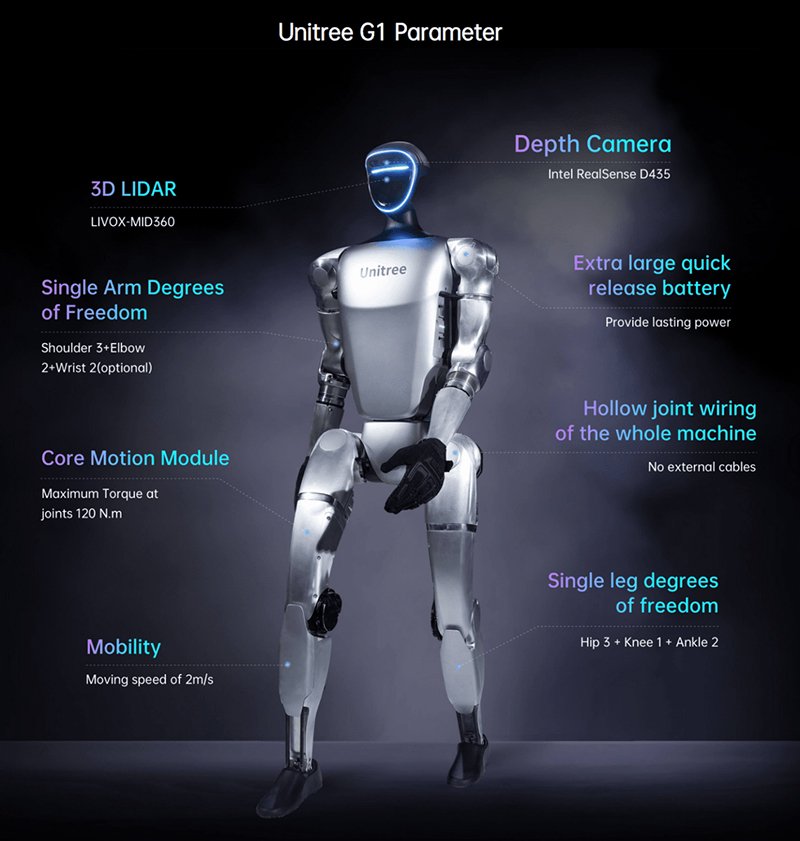 Robotics LiDAR